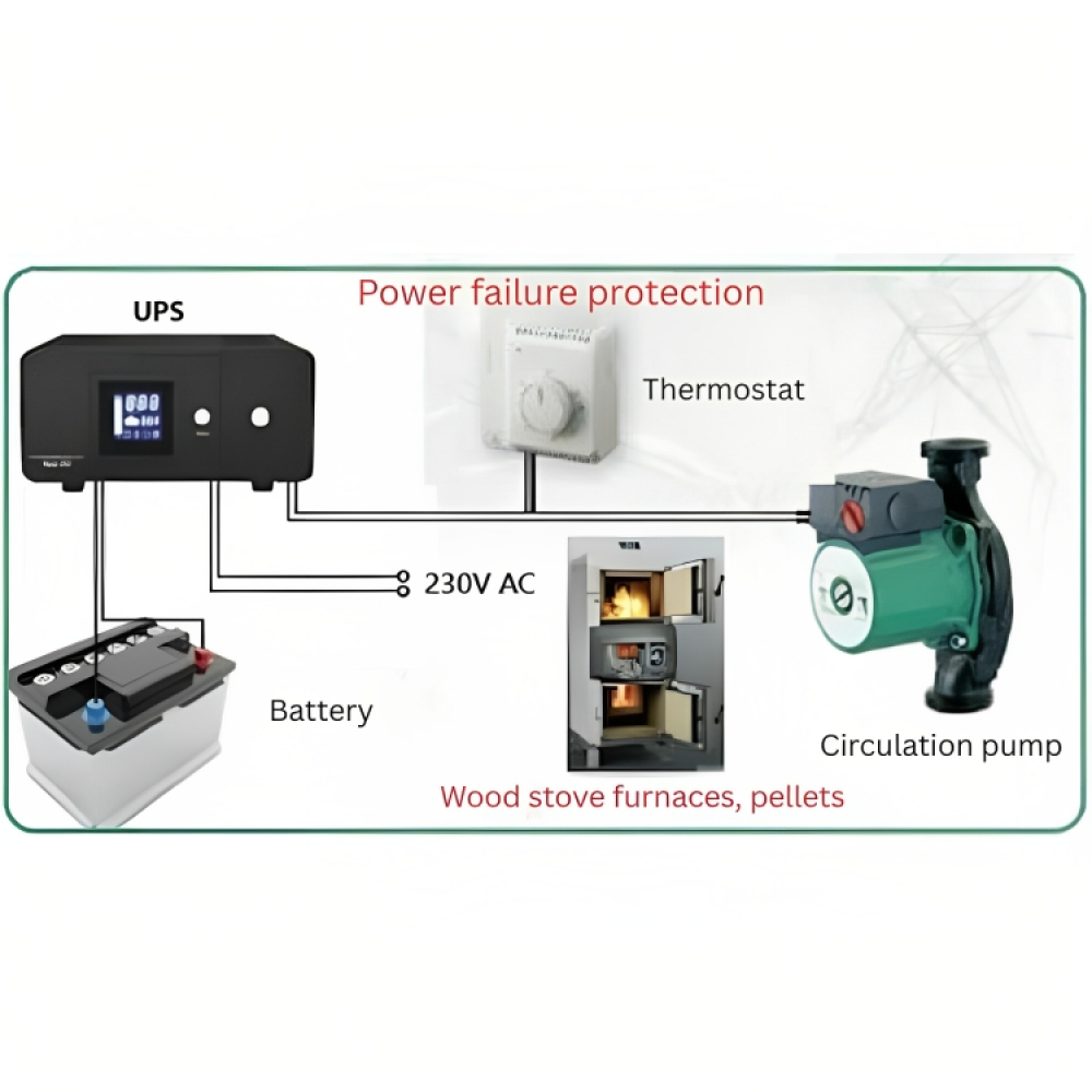 Sistema de alimentación ininterrumpida para calefacción PSU-805 800VA HEATST STEADY On Line UPS, 800VA/480W |  |  |