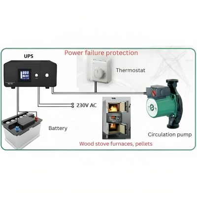 Sistema de alimentación ininterrumpida para calefacción PSU-805 800VA HEATST STEADY On Line UPS, 800VA/480W - Sistema de alimentación ininterrumpida para calefacción