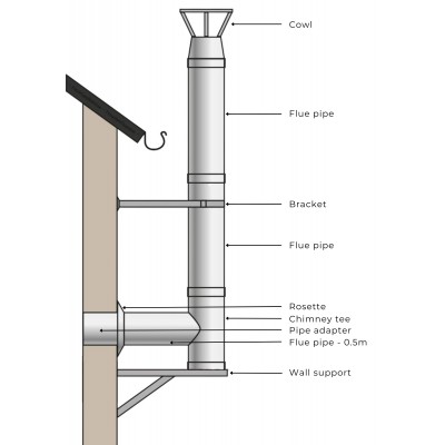 Kit chimenea para estufa de pellets, Acero inoxidable, Aislada, Ф80 (diámetro interior), 9,7m - Comparación de Producto