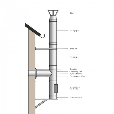 Kit chimenea Acero inoxidable Aislada Ф180 (diámetro interior), 10,7m - Comparación de Producto
