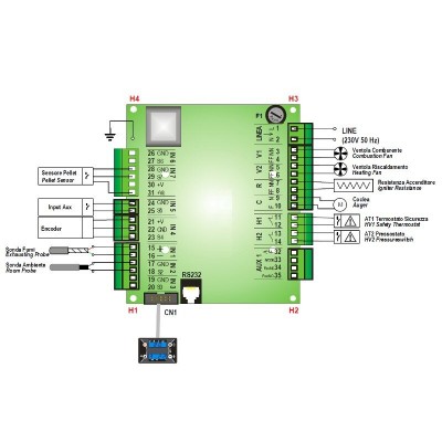 Placa base TIemme SY100_ARIA para estufas de pellet Clam, Moretti Design y otras - Electrónica para estufas de pellets