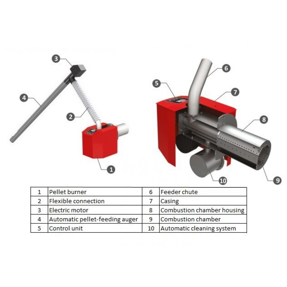 Quemador de pellets BURNiT Pell 25, 5-25kW | Quemadores de pellets | Pellets |