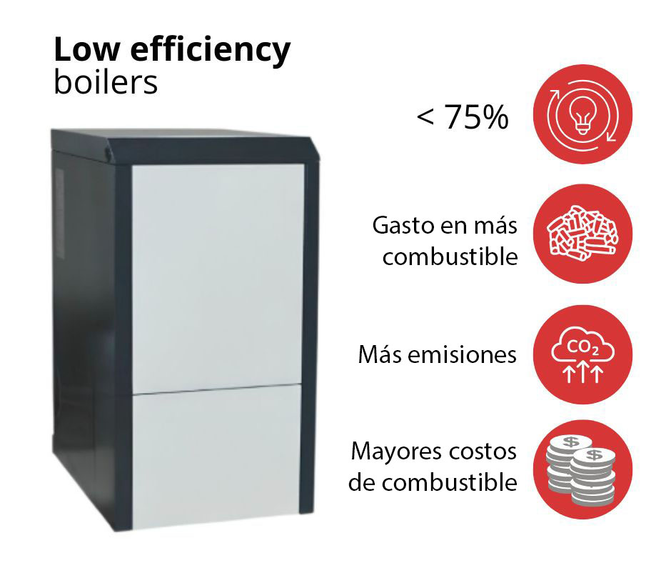 Caldera de pellets de baja eficiencia