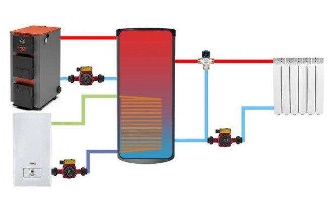 depósitos-de-inercia-1